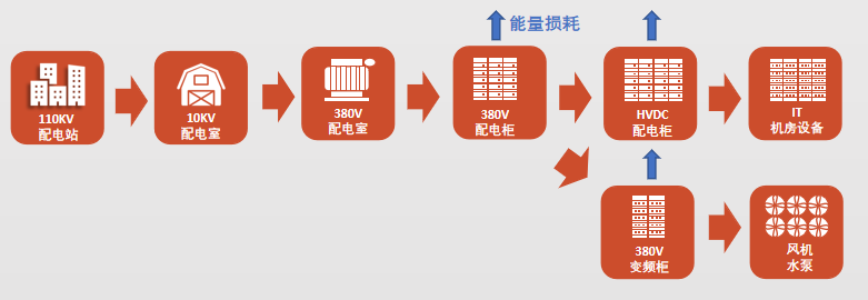 内部精准10码