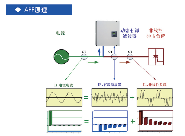 内部精准10码